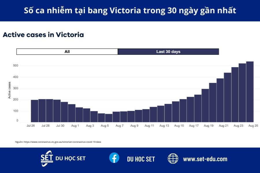 900x600 Tin Uc Vaccine bang Victoria 1